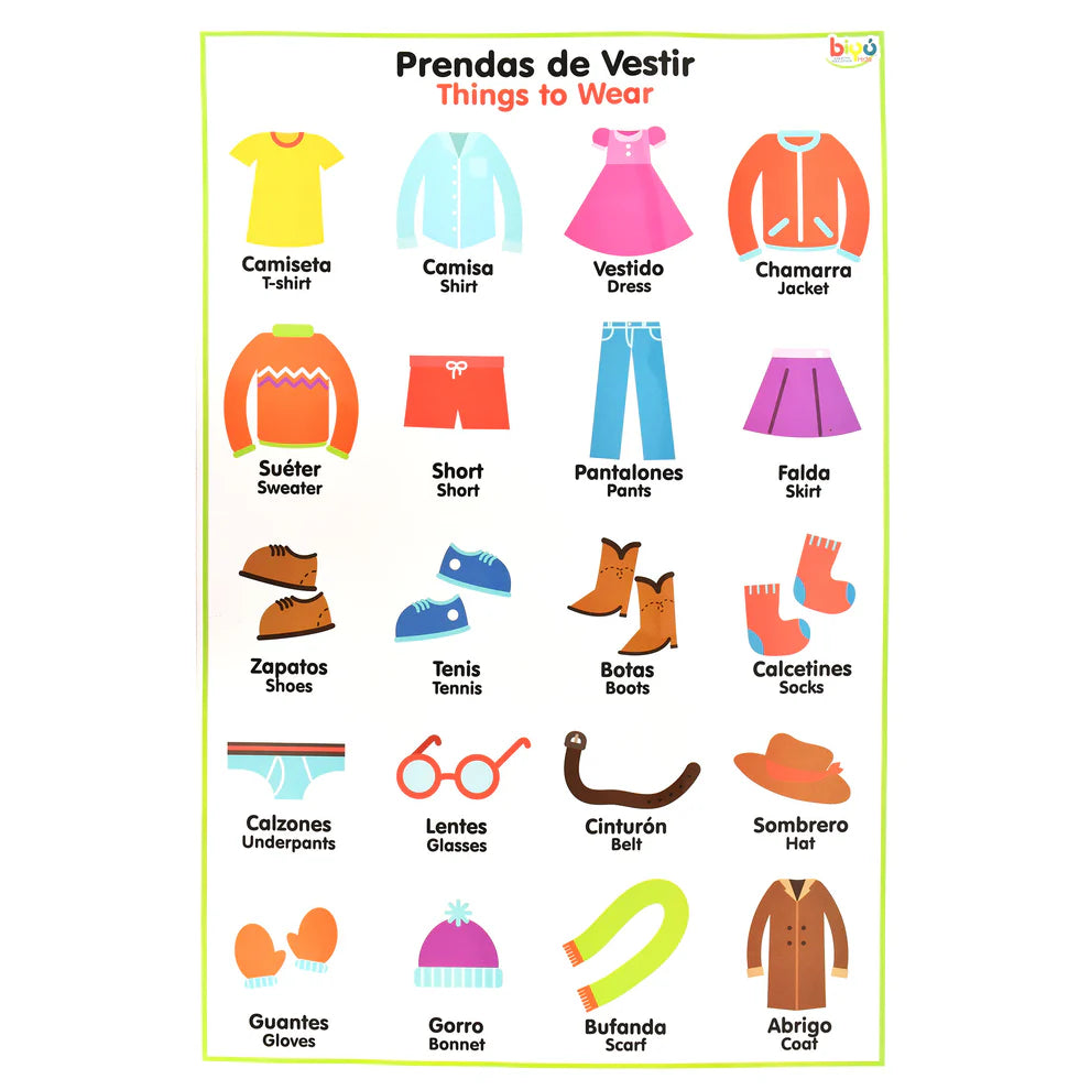 Lámina Partes del Cuerpos y Prendas de vestir