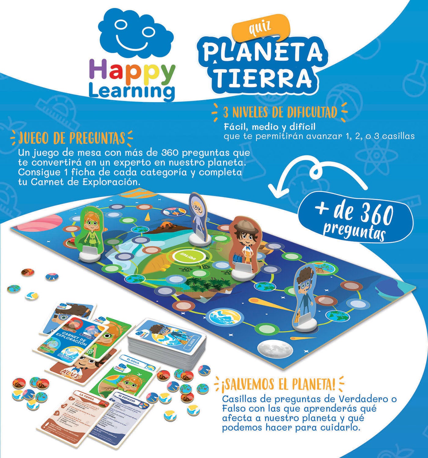 Quiz Planeta Tierra